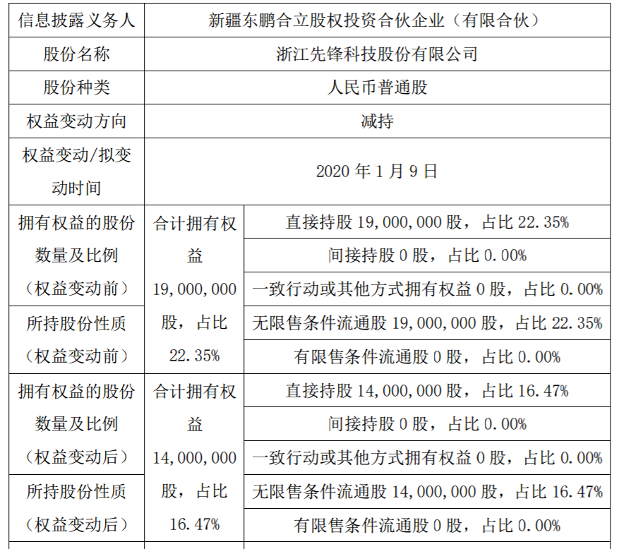 宁波调查公司收费标准_宁波调查公司哪家正规_宁波的调查公司